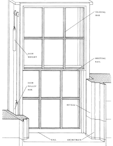 Key features of a sash window